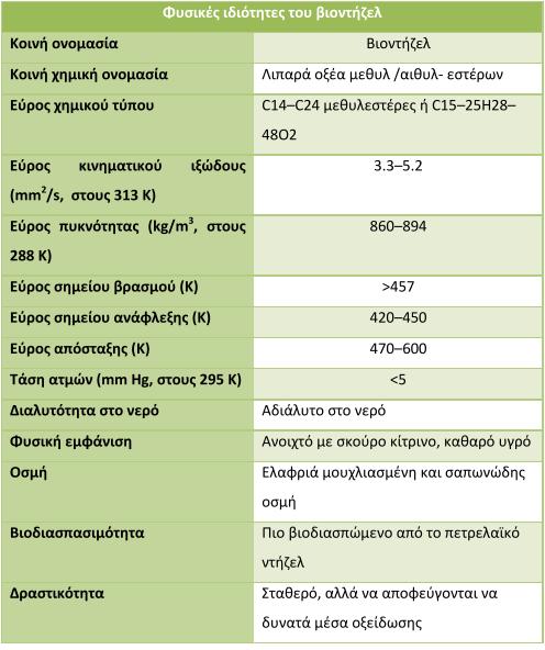 Πίνακας 4: Φυσικές