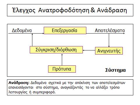 Το Προτεινόμενο