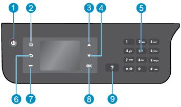 Φωτεινές ενδείξεις πίνακα ελέγχου και κατάστασης Εικόνα 2-1 Λειτουργίες πίνακα ελέγχου Ετικέτα Περιγραφή 1 Κουμπί Ενεργοποίηση : Ενεργοποιεί ή απενεργοποιεί τον εκτυπωτή.