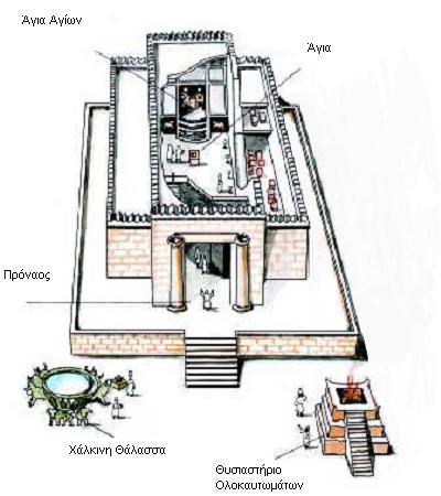 Ο Ναός του Σολομώντα Η επιλογή του λόφου Μορία έγινε με βάση κριτήρια, που τον καθιστούσαν ιερό για τον λαό του Ισραήλ.