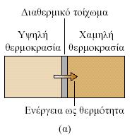 Μθδενικόσ Νόμοσ τθσ