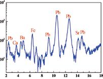 Counts/Channel Counts/Channel Counts/Channel Οι υπόλοιπες χρωστικές που ανιχνεύθηκαν χρησιμοποιούνται και παλαιότερα.