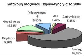 Δεδομένα ελληνικού