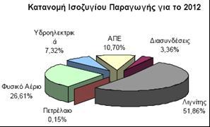 Συνολική