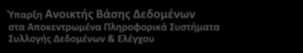 Τα Πληροφορικά Συστήματα του Ε.Κ.