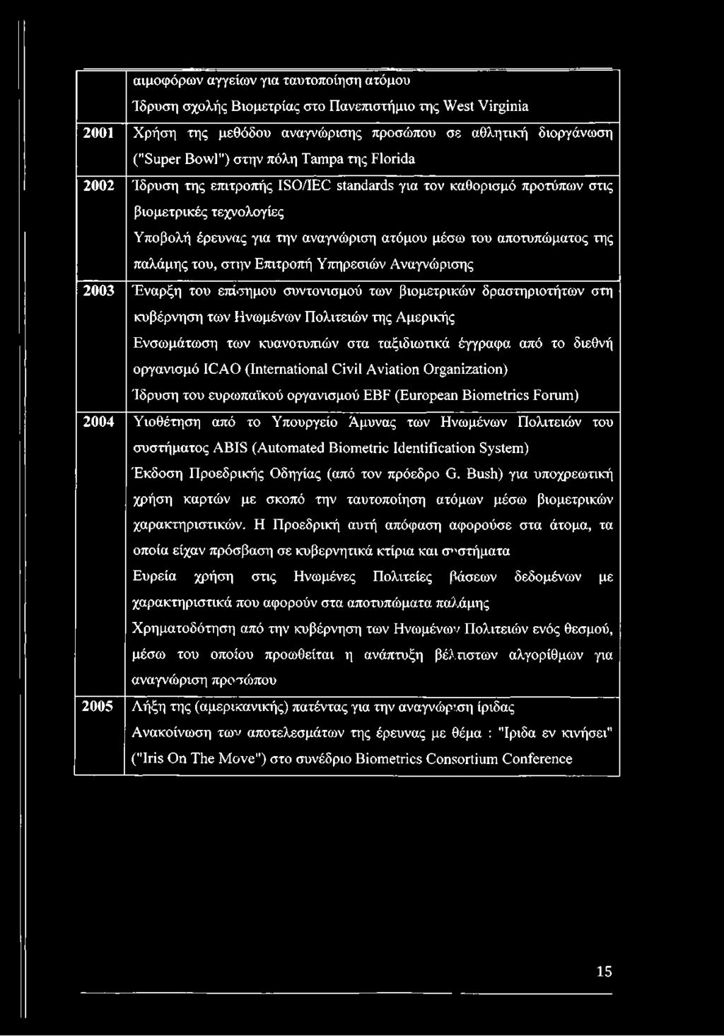 Επιτροπή Υπηρεσιών Αναγνώρισης 2003 Έναρξη του επίσημου συντονισμού των βιομετρικών δραστηριοτήτων στη κυβέρνηση των Ηνωμένων Πολιτειών της Αμερικής Ενσωμάτωση των κυανοτυπιών στα ταξιδιωτικά έγγραφα