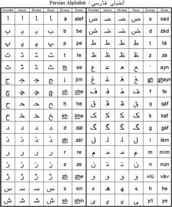Α.Γ. ΚΡΑΣΑΝΑΚΗΣ «Η ΓΡΑΦΗ (ΙΣΤΟΡΙΑ, ΕΙΔΗ ΚΛΠ» 106 The letters ze, zál, zad, and za are all pronounced like "z", but "ze" is used the most frequently.