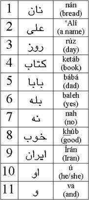 "Váv" and "ye" can be used both as consonants and as vowels. Written vowels are indicated in Roman transcription by an accent over the vowel.