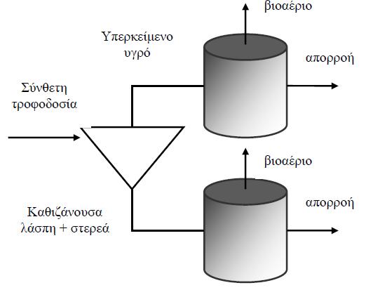 Σχήμα 5.6.