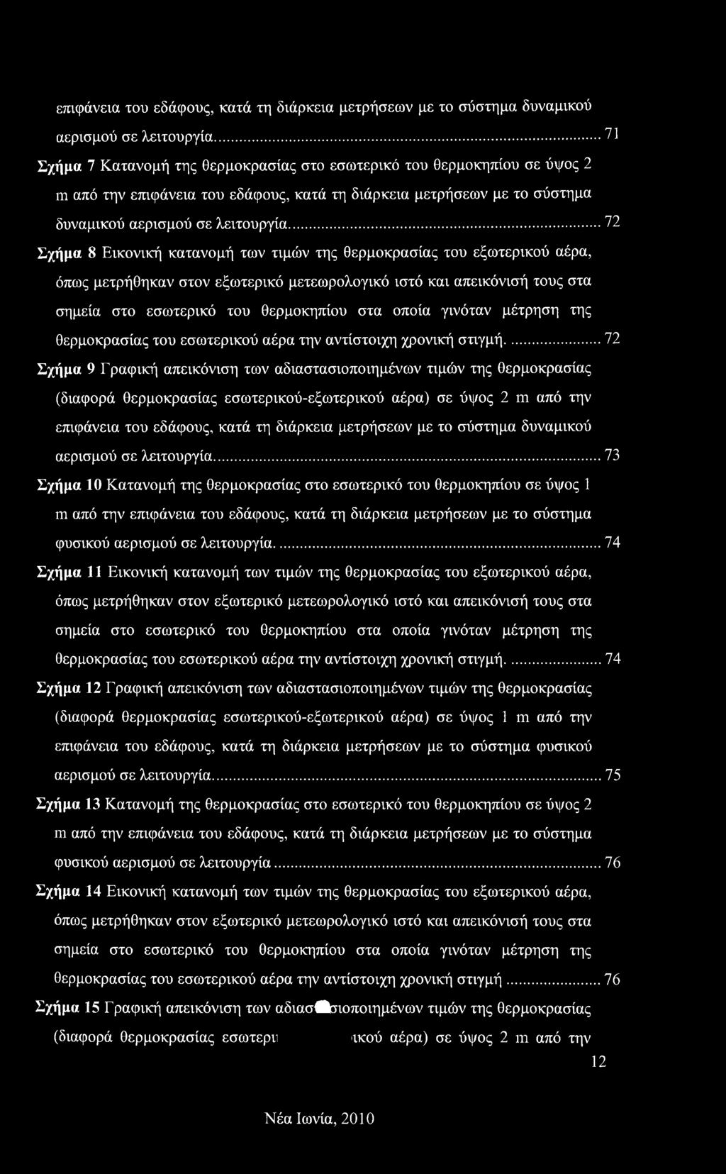 .72 Σχήμα 8 Εικονική κατανομή των τιμών της θερμοκρασίας του εξωτερικού αέρα, όπως μετρήθηκαν στον εξωτερικό μετεωρολογικό ιστό και απεικόνισή τους στα σημεία στο εσωτερικό του θερμοκηπίου στα οποία