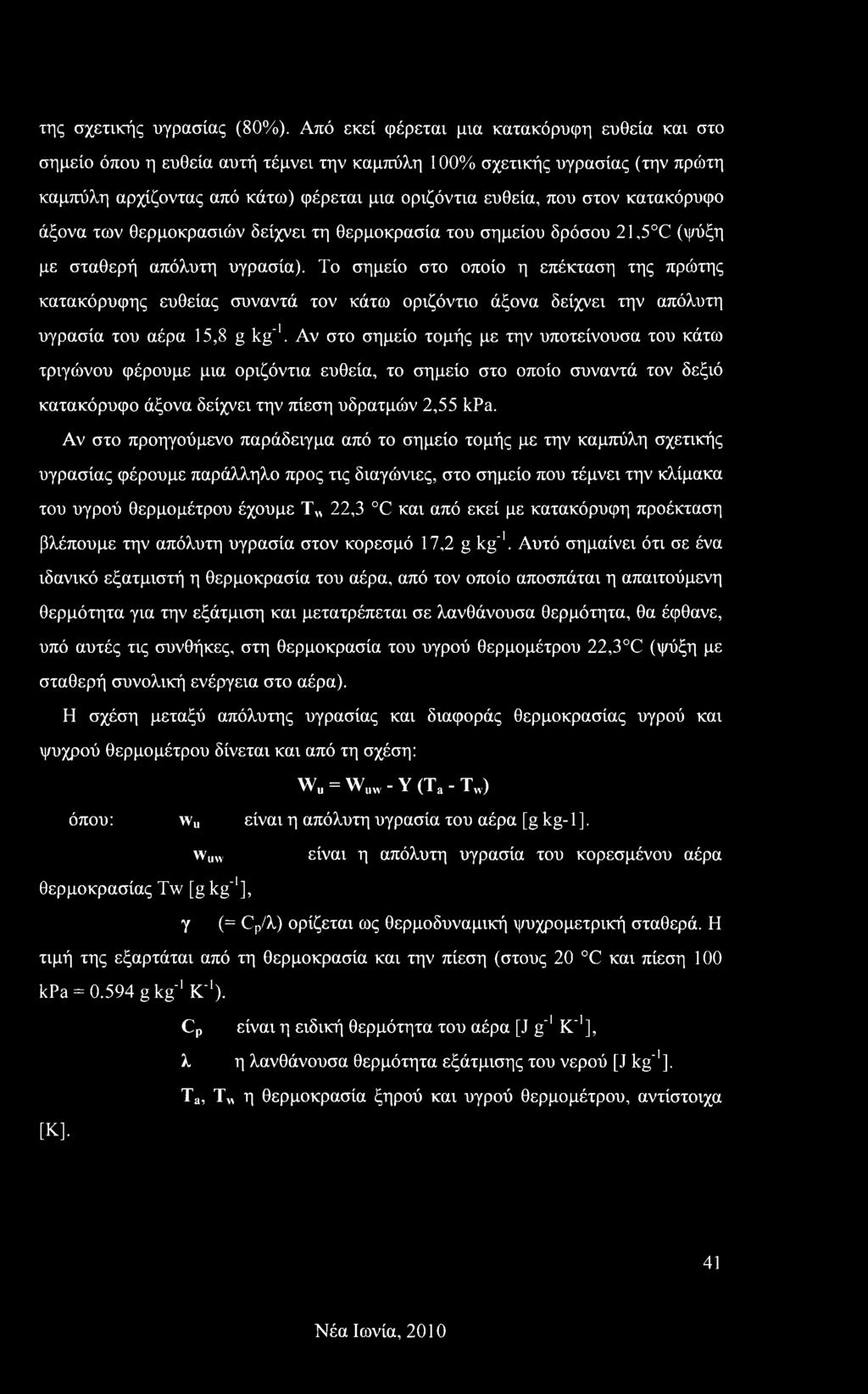 κατακόρυφο άξονα των θερμοκρασιών δείχνει τη θερμοκρασία του σημείου δρόσου 21,5 C (ψύξη με σταθερή απόλυτη υγρασία).