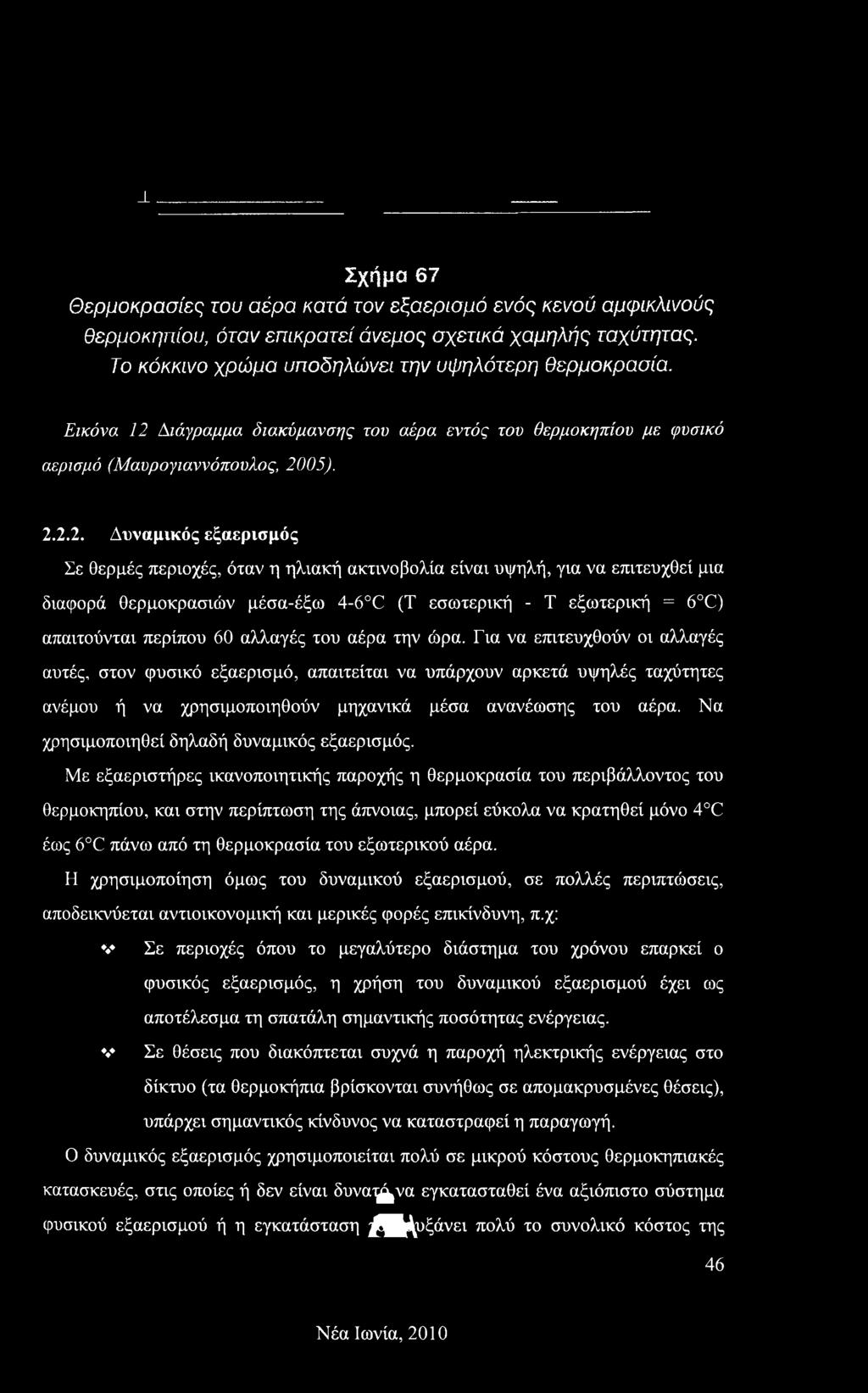 διάγραμμα διακύμανσης του αέρα εντός του θερμοκηπίου με φυσικό αερισμό (Μαυρογιαννόπουλος, 20