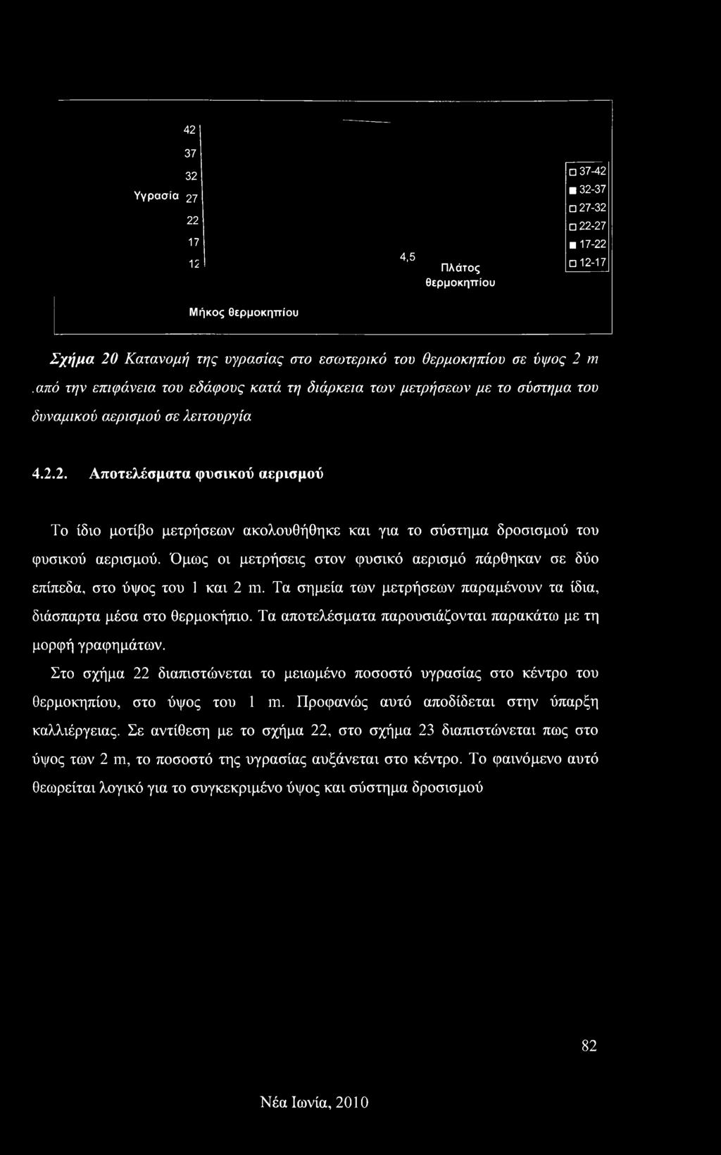 2. Αποτελέσματα φυσικού αερισμού Το ίδιο μοτίβο μετρήσεων ακολουθήθηκε και για το σύστημα δροσισμού του φυσικού αερισμού.