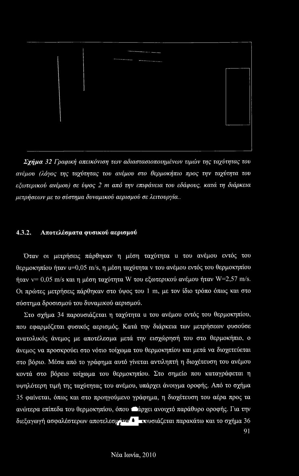 Σχήμα 32 Γραφική απεικόνιση των αδιαστασιοποιημένων τιμών της ταχύτητας του ανέμου (λόγος της ταχύτητας του ανέμου στο θερμοκήπιο προς την ταχύτητα του εξωτερικού ανέμου) σε ύψος 2 m από την