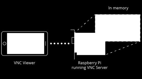 το Raspberry Pi