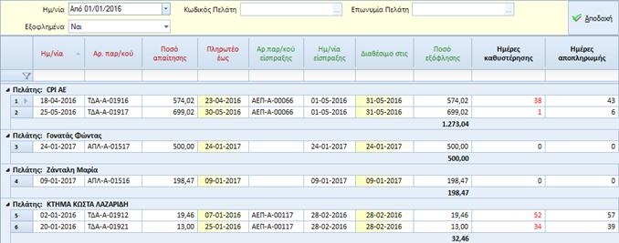 Ο έλεγχος διπλοκαταχώρισης σε αριθμούς σειράς έγινε παραμετρικός. Ορίζεται πλέον στο Σχέδιο ελέγχου Διακινήσεων.