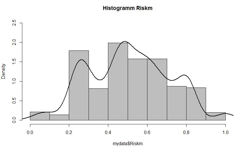 Σχήμα 4.9: Ισ τογράμματα Risk m, Risk veh Οπως προαναφέρθηκε, κατά τη διάρκεια των μετρήσ εων καταγράφηκε μεγάλος αριθμός μεταβλητών.