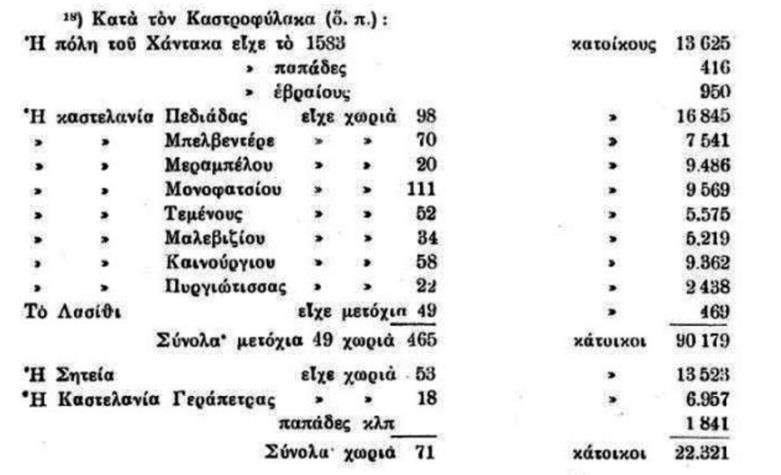 118 Σταυρινίδης Κρητικά Χρονικά ΚΒ, σ.