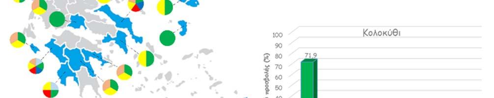 2.3.3 Συχνότητα εμφάνισης ιών σε καλλιέργειες κολοκυθιάς Συνολικά τα έτη 2012-2014 πραγματοποιήθηκαν δειγματοληψίες από 24 νομούς (Εικόνα 2.3) 