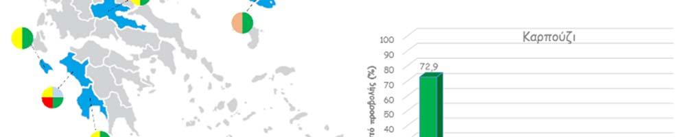 (1,6%) στο νομό Θεσσαλονίκης και στην Λέσβο (Διάγραμμα 2.2). Ο ZYMV ανιχνεύτηκε μόνο στο νομό Ροδόπης (Εικόνα 2.4).