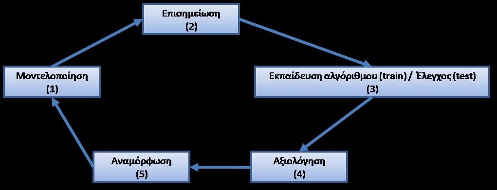 συλλογή κειμένων από μια μεγάλη ποικιλία κειμενικών ειδών.