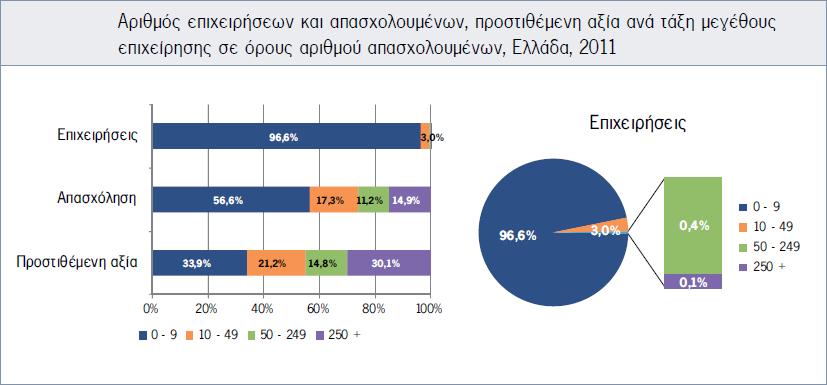 3.7: Πως µπορούν τα συστήµατα Cloud Computing CRM να βοηθήσουν την ελληνική Μικροµεσαία Επιχείρηση Σε µια οικονοµία δραστηριοποιούνται επιχειρήσεις διαφορετικών µεγεθών, ενώ βάσει του µεγέθους τους