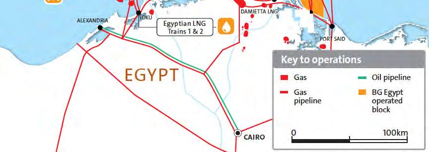 Distribution of natural gas