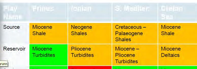 HYDROCARBON POTENTIAL IN GREECE (3,45 Tcm?? ) Table 30.