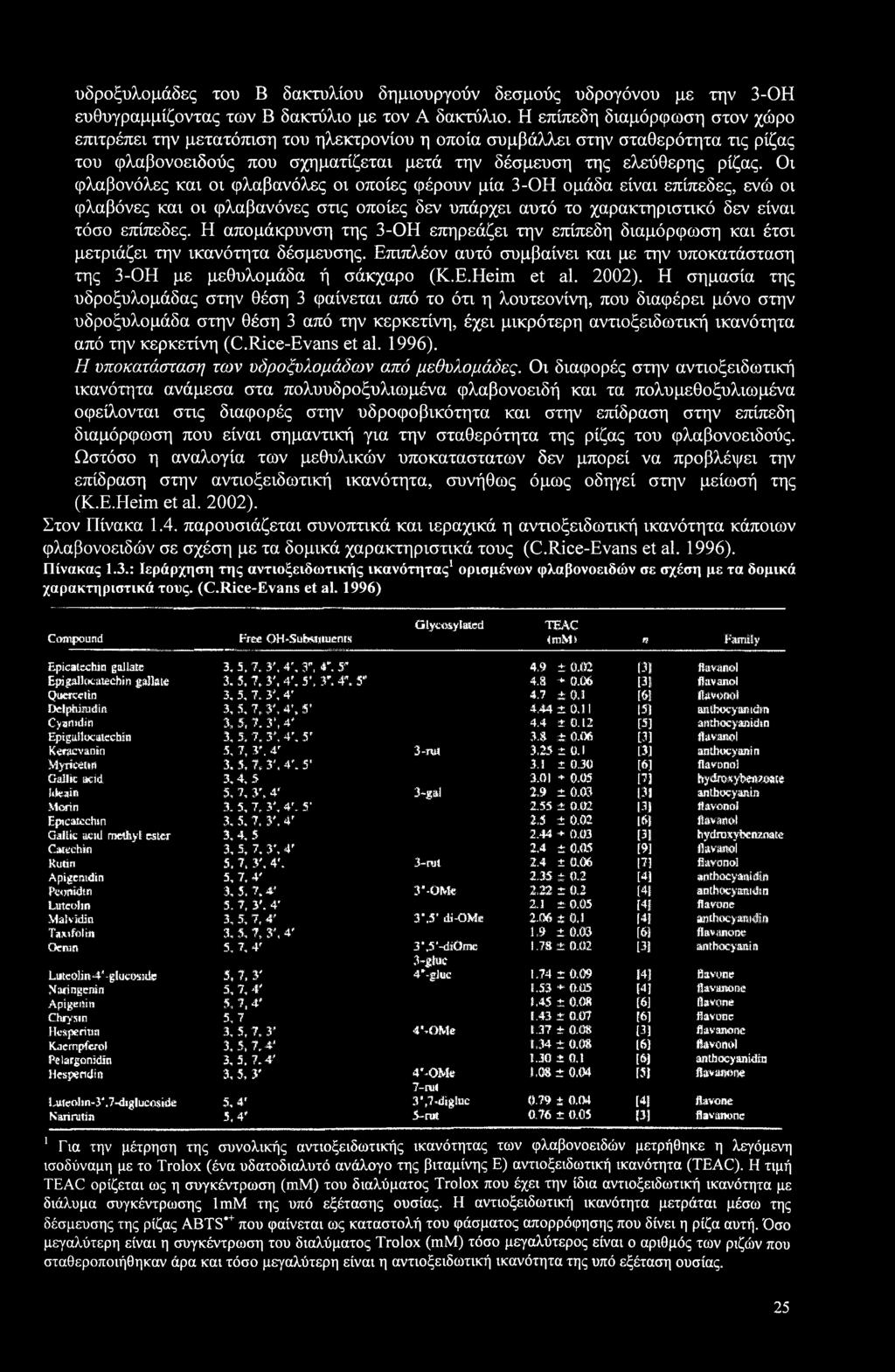 Οι φλαβονόλες και οι φλαβανόλες οι οποίες φέρουν μία 3-ΟΗ ομάδα είναι επίπεδες, ενώ οι φλαβόνες και οι φλαβανόνες στις οποίες δεν υπάρχει αυτό το χαρακτηριστικό δεν είναι τόσο επίπεδες.