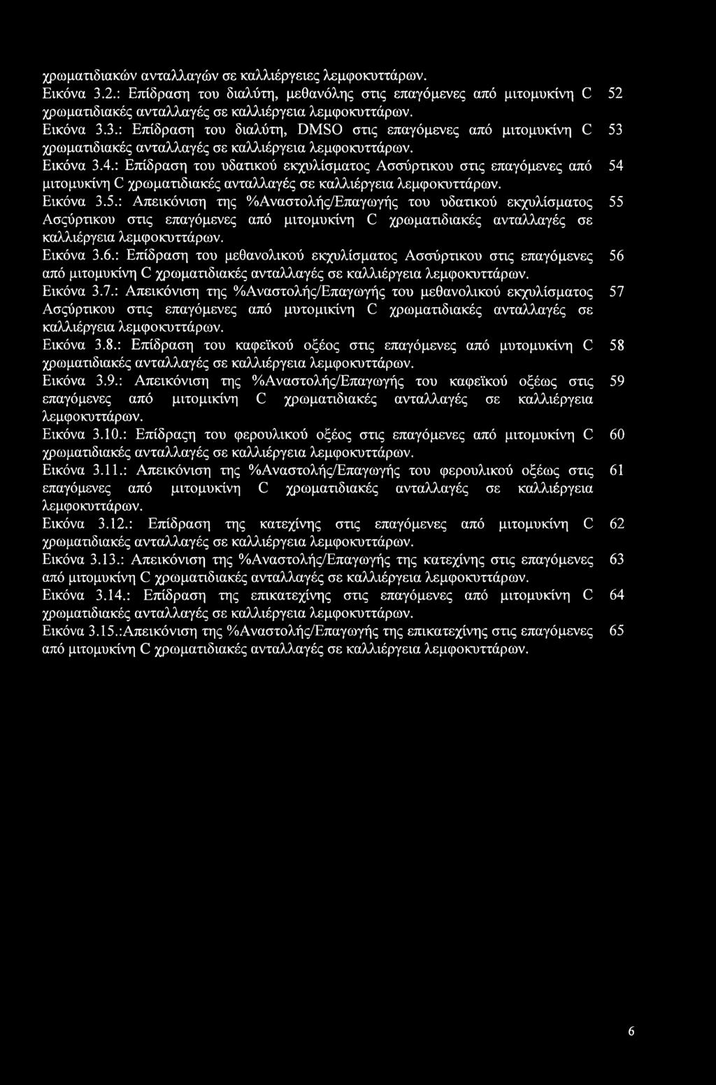 χρωματιδιακών ανταλλαγών σε καλλιέργειες λεμφοκυττάρων. Εικόνα 3.2.: Επίδραση του διαλύτη, μεθανόλης στις επαγόμενες από μιτομυκίνη C χρωματιδιακές ανταλλαγές σε καλλιέργεια λεμφοκυττάρων. Εικόνα 3.3.: Επίδραση του διαλύτη, DMSO στις επαγόμενες από μιτομυκίνη C χρωματιδιακές ανταλλαγές σε καλλιέργεια λεμφοκυττάρων.