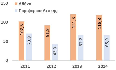 εργασιών την ίδια περίοδο.