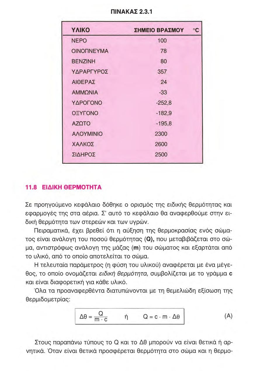 270 ΕΙΣΑΓΩΓΗ