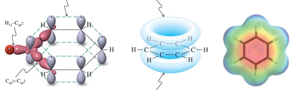 Ηλεκτρονική δομή του βενζολίου Εικόνα των τροχιακών των δεσμών στο βενζόλιο π-δεσμός βενζολίου π-νέφος Α Β Γ