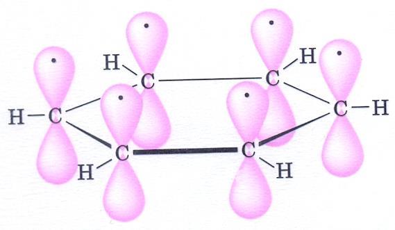 (Β) Τα έξι επικαλυπτόμενα p τροχιακά του βενζολίου σχηματίζουν ένα νέφος π-ηλεκτρονίων που βρίσκεται επάνω