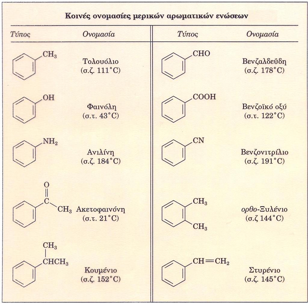 Ονοματολογία των αρωματικών