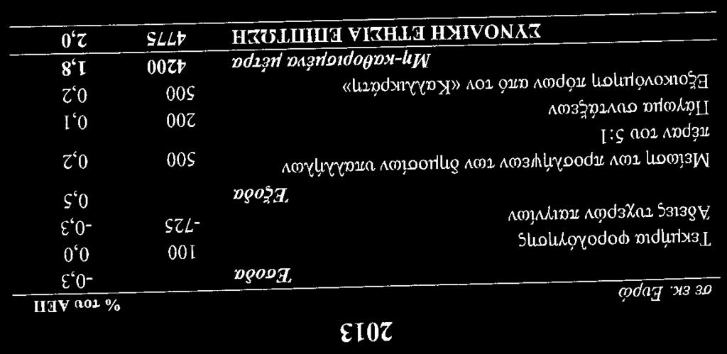 1352 ΕΦΗΜΕΡΙΣ ΤΗΣ