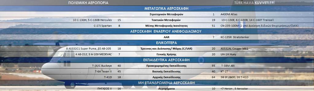 (Πίνακας 12) Πίνακας 12 Η ΤΗΚ έχει ένα μικρό πλεονέκτημα απέναντι στην ΠΑ, λόγω