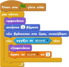 Στο παράδειγμα του Σχήματος 8α η εξαφάνιση είναι στιγμιαία και δεν είναι ορατή στον προγραμματιστή αφού στην επόμενη επανάληψη του «για πάντα» το