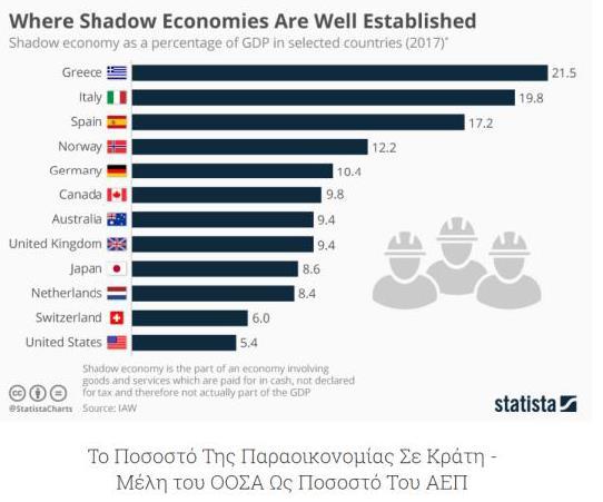 Η φοροδιαφυγή στα φυσικά πρόσωπα