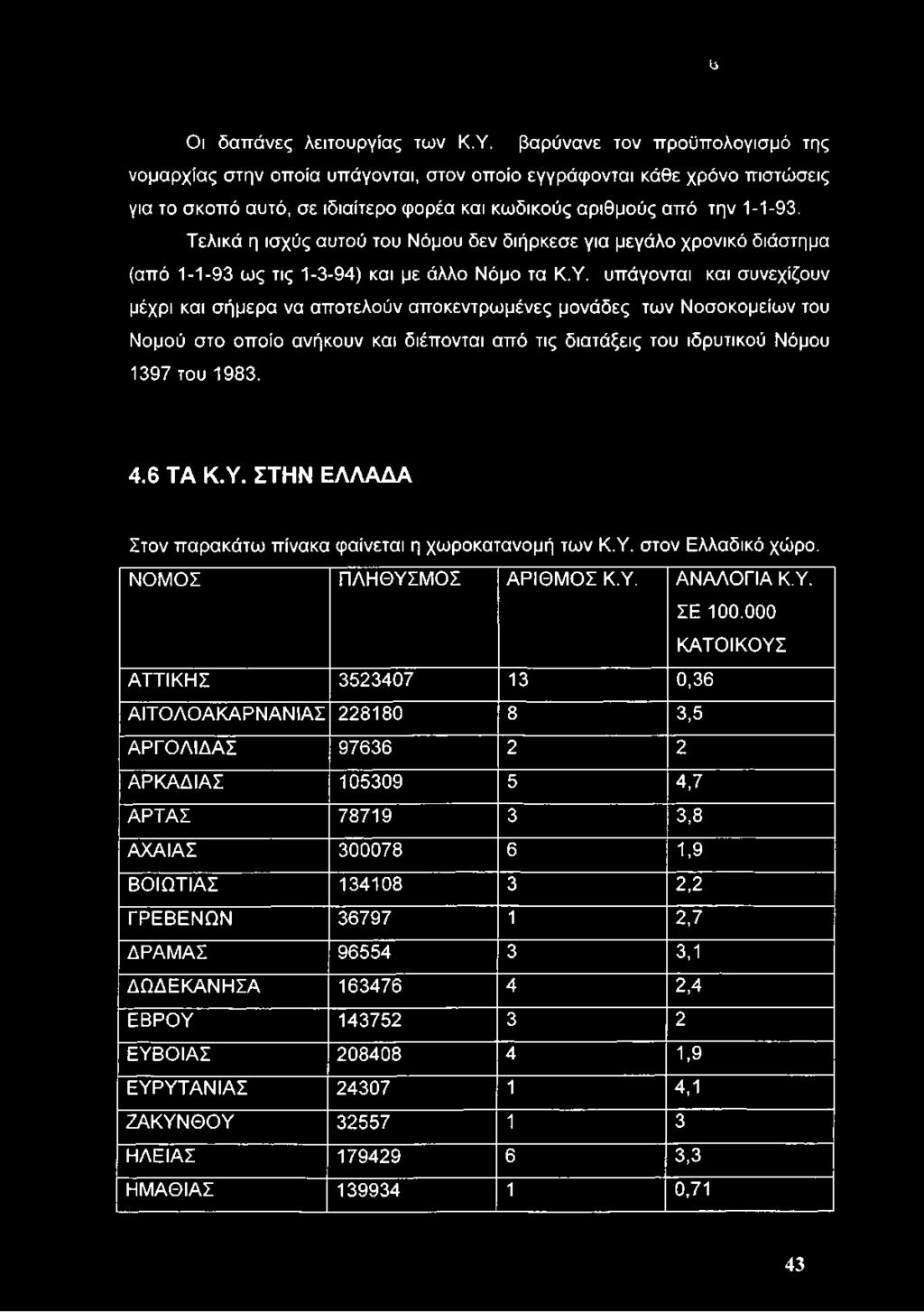 Τελικά η ισχύς αυτού του Νόμου δεν διήρκεσε για μεγάλο χρονικό διάστημα (από 1-1-93 ως τις 1-3-94) και με άλλο Νόμο τα ΚΎ.