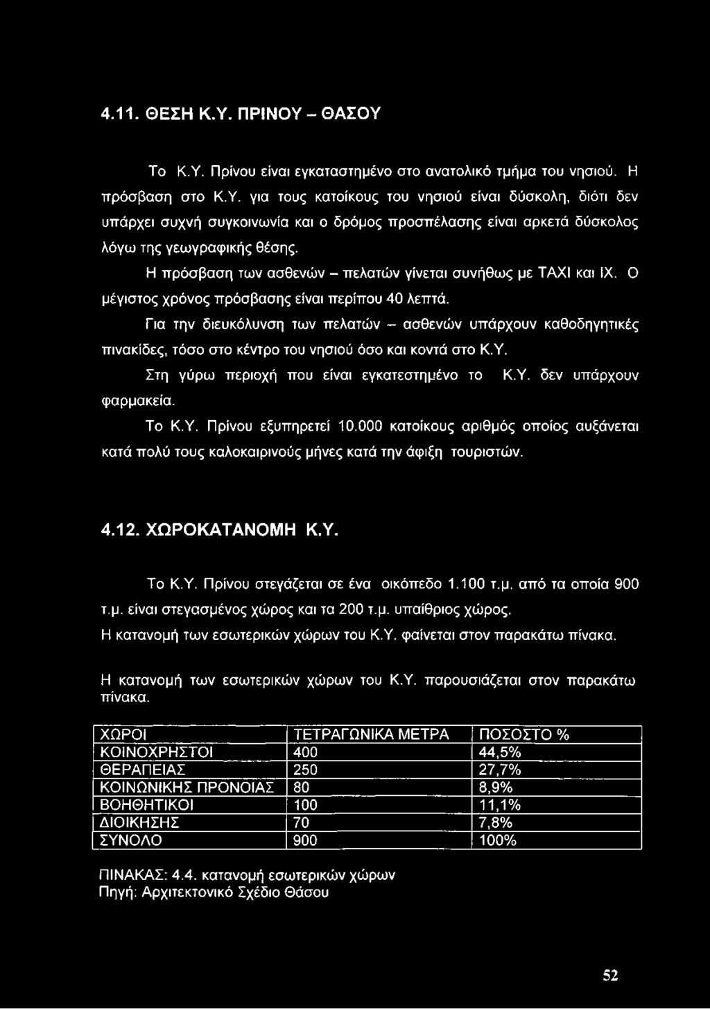 Για την διευκόλυνση των πελατών - ασθενών υπάρχουν καθοδηγητικές πινακίδες, τόσο στο κέντρο του νησιού όσο και κοντά στο Κ.Υ. Στη γύρω περιοχή που είναι εγκατεστημένο το Κ.Υ. δεν υπάρχουν φαρμακεία.