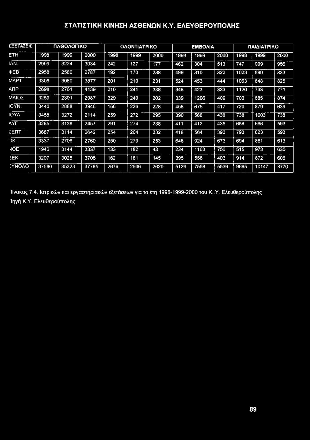 63 848 825 Α Π Ρ 2 6 9 8 2761 4 1 3 9 210 241 33 8 348 4 2 3 33 3 1120 "7 3 8 771 Μ Α ΙΟ Σ 3 2 5 9 2391 2 9 8 7 329 240 202 33 9 1206 4 0 9 70 0 "6 8 5 874 ΙΟ Υ Ν.