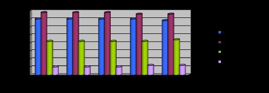 Ατόμων % Ελαφριά 910 34 Μέτρια 1026 38 Σοβαρή 595 22 Δεν έχει διαγνωστεί 155 6 Σύνολο 2686 100 Η κατηγορία «δεν έχει διαγνωστεί» περιλαμβάνει περιπτώσεις για τις οποίες οι ειδικοί γιατροί δεν έδωσαν