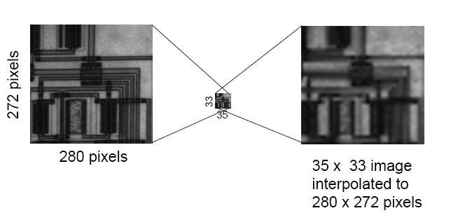 Spatial resolution and Interpolation Spatial resolution αναφέρεται στην καθαρότητα (clarity) της εικόνας, που ορίζεται ως ο αριθμός των ανεξάρτητων τιμών pixel αν μονάδα