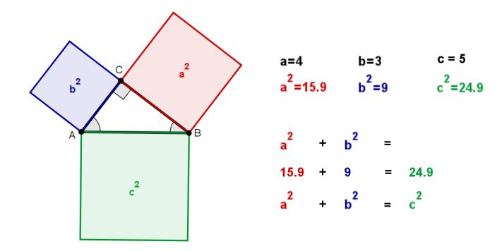 کارگاه جئوجبرا 123 خط عمود e را از نقطهی B دایرهی بر BC f رس کناد به مرکز C گذرنده از B رس کناد محل برخورد دایرهی ایجادشود f و خط عمود d خط gرا موازی با BC از نقطهیD رس کناد نقطهی E محل تقاطع خطهای e