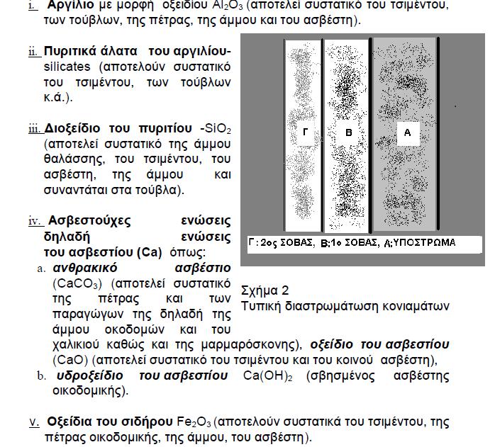 ΧΗΜΙΚΕΣ ΕΝΩΣΕΙΣ - ΣΥΣΤΑΤΙΚΑ ΚΟΝΙΑΜΑΤΩΝ