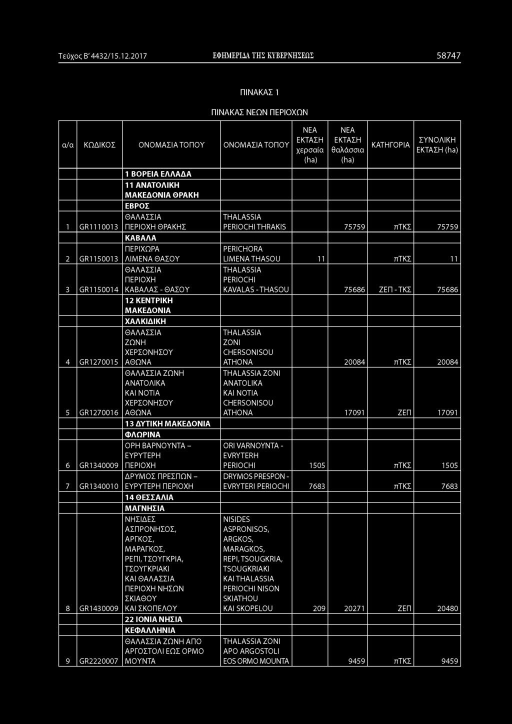 GR1110013 2 GR1150013 3 GR1150014 4 GR1270015 5 GR1270016 6 GR1340009 7 GR1340010 8 GR1430009 9 GR2220007 1 ΒΟΡΕΙΑ ΕΛΛΑΔΑ 11 ΑΝΑΤΟΛΙΚΗ ΜΑΚΕΔΟΝΙΑ ΘΡΑΚΗ ΕΒΡΟΣ ΘΑΛΑΣΣΙΑ ΠΕΡΙΟΧΗ ΘΡΑΚΗΣ ΚΑΒΑΛΑ ΠΕΡΙΧΩΡΑ