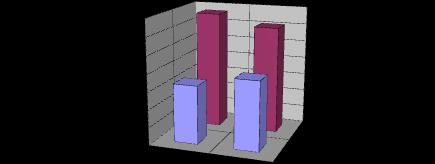 ΔΙΑΓΡΑΜΜΑ Δ.3 Ποσοστό του ΟΕΠ ανά φύλο στο Δήμο Κορυδαλλού 70% 60% 50% 40% 30% 20% 10% 0% 1991 68,6% 62,4% 31,4% 37,6% Θήλεις Άρρε 2001 ΠΗΓΗ: Ιδία επεξεργασία στοιχείων Ε.Σ.Υ.Ε. (Απογραφή 1991, 2001) Στο σύνολο του οικονομικά μη ενεργού πληθυσμού, οι γυναίκες καταλαμβάνουν το μεγαλύτερο ποσοστό.