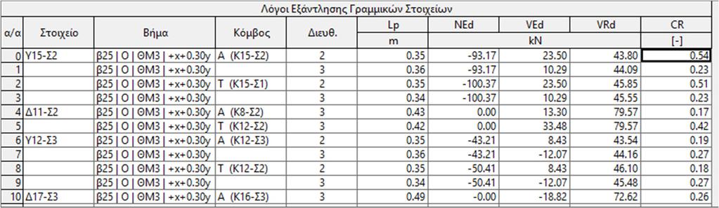 5. Ο ΗΓΟΣ ΧΡΗΣΗΣ 5 5.3.