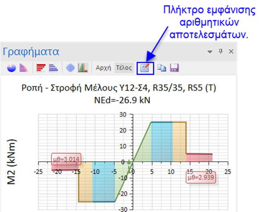 5. Ο ΗΓΟΣ ΧΡΗΣΗΣ 5 Από το παράθυρο των διαγραµµάτων µπορούµε να επιλέξουµε να δούµε τα διαγράµµατα στον «Κόµβο Αρχής» ή στον «Κόµβο Τέλους»